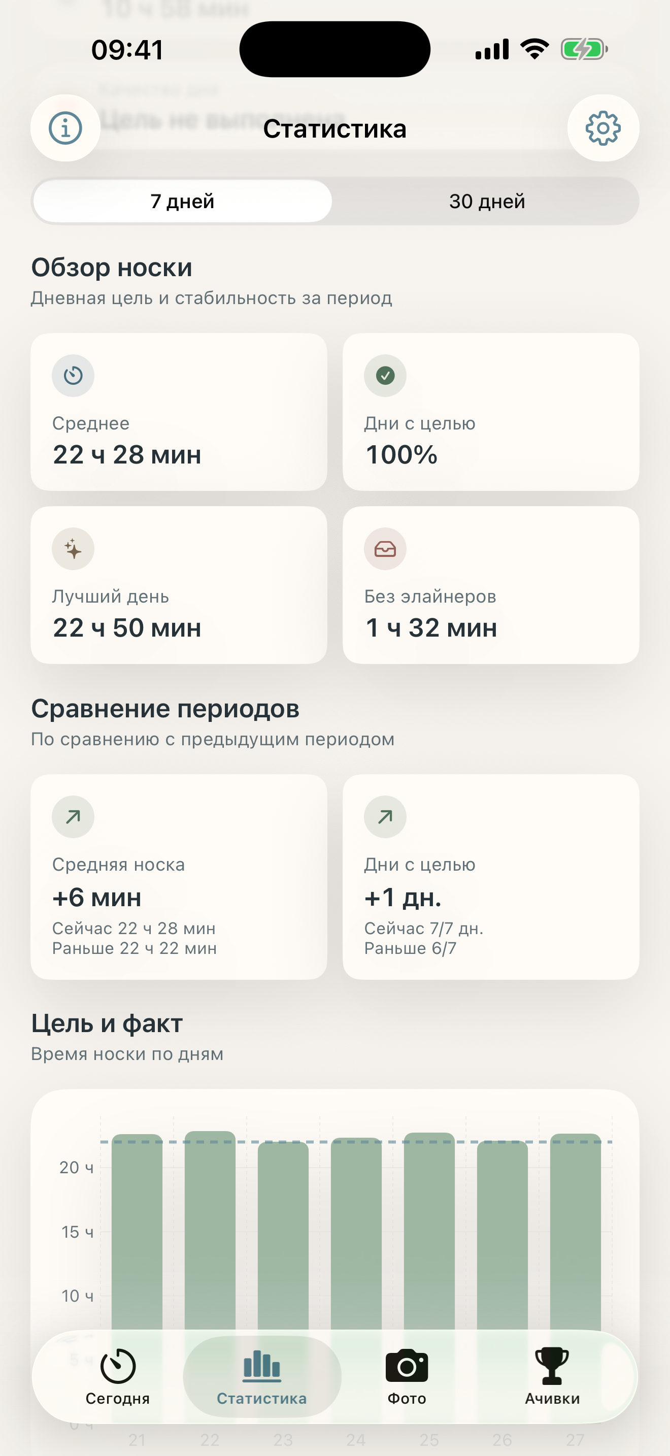 Статистика ношения элайнеров в Traylo